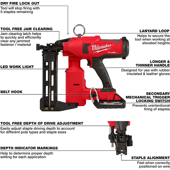 Milwaukee M18 FUEL Utility Fencing Stapler Kit from GME Supply