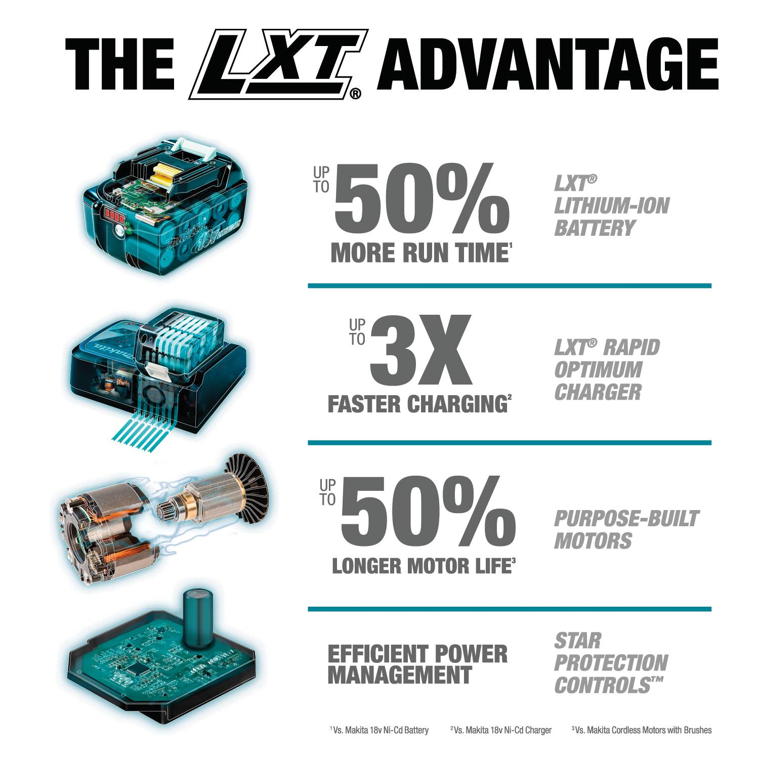 Makita 18V LXT Brushless Cordless Quick-Shift Mode 3-Speed Impact Driver Kit from GME Supply