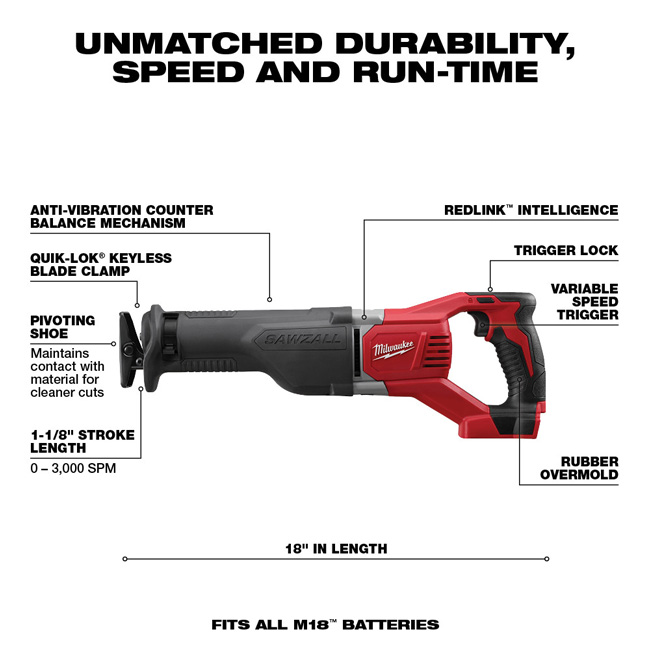 Milwaukee M18 6 Tool Combo Kit from GME Supply