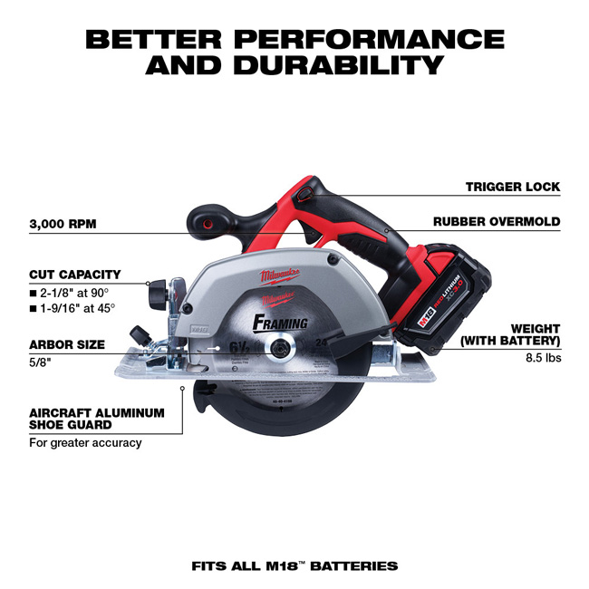 Milwaukee M18 6 Tool Combo Kit from GME Supply