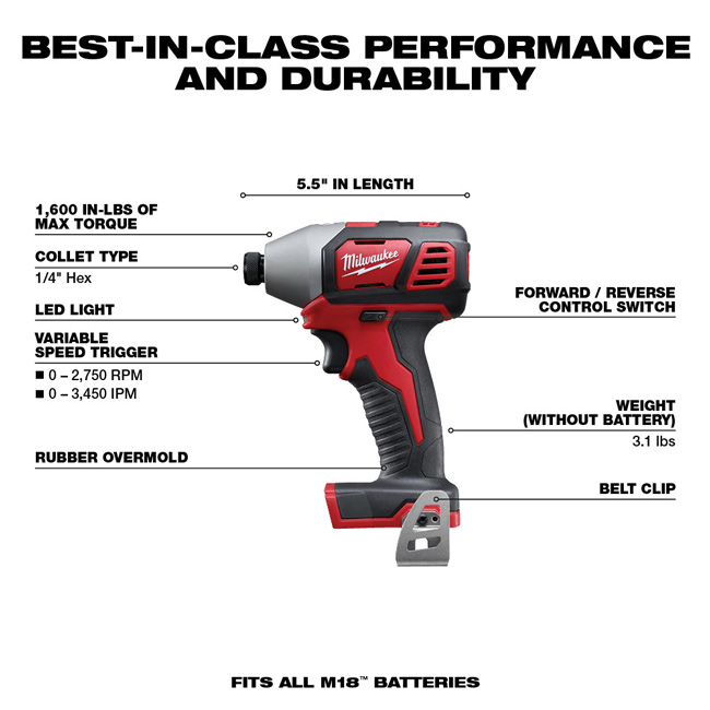 Milwaukee M18 6 Tool Combo Kit from GME Supply