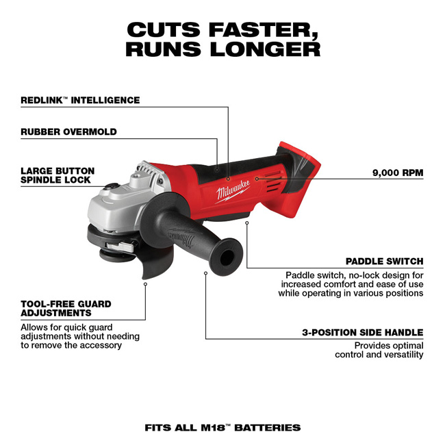 Milwaukee M18 6 Tool Combo Kit from GME Supply