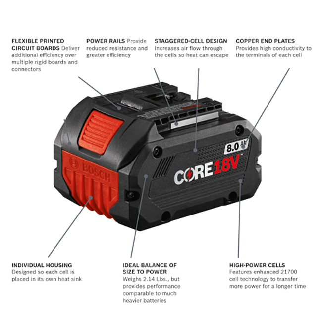 Bosch 18V CORE18V Lithium-Ion 8.0 Ah Performance Battery from GME Supply