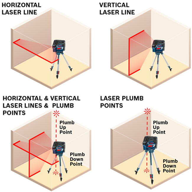 Bosch 12V Max Connected Cross-Line Laser with Plumb Points from GME Supply