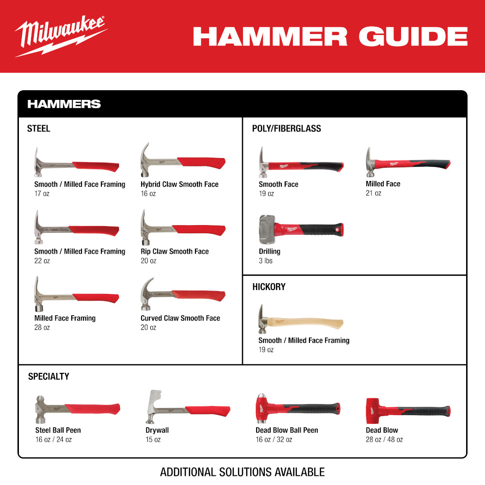 Milwaukee 3lb Fiberglass Drilling Hammer from GME Supply