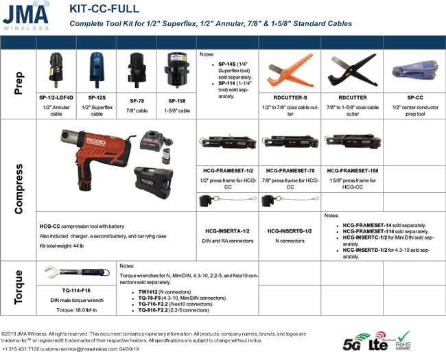 JMA Wireless KIT-CC-FULL Tool Kit from GME Supply