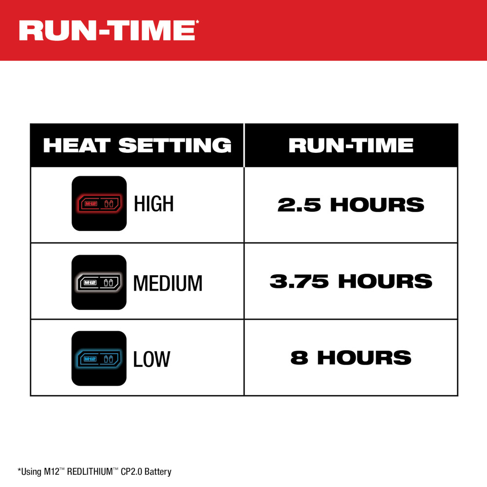 Milwaukee M12 Red Heated TOUGHSHELL Jacket Kit from GME Supply