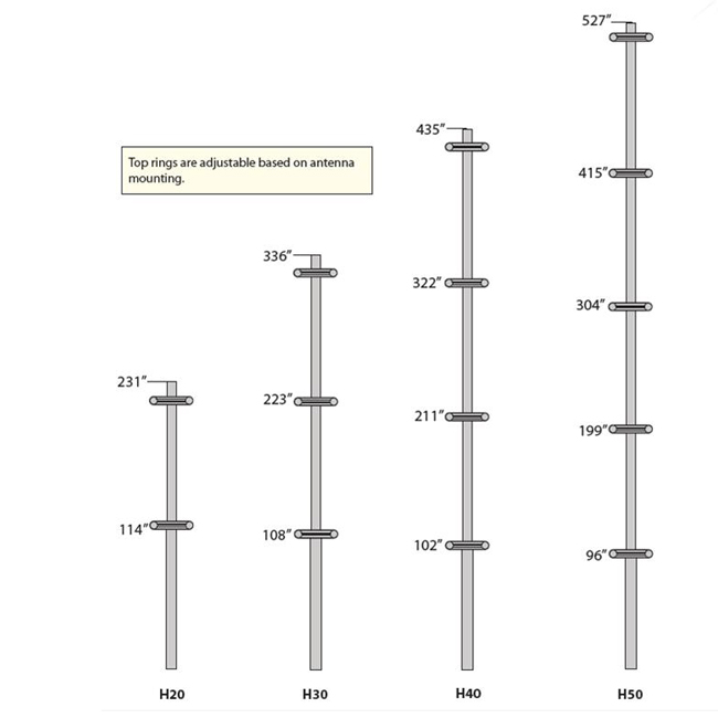 Rohn Telescoping Mast from GME Supply